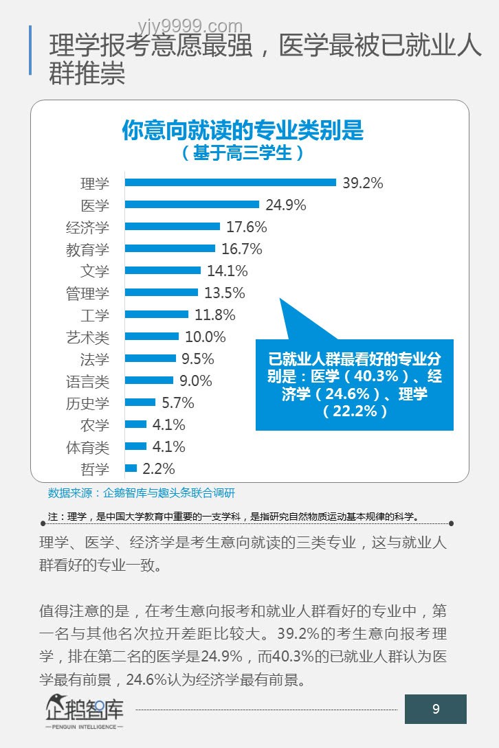 高考选择与人生规划：以浙大录取生参加高考为例